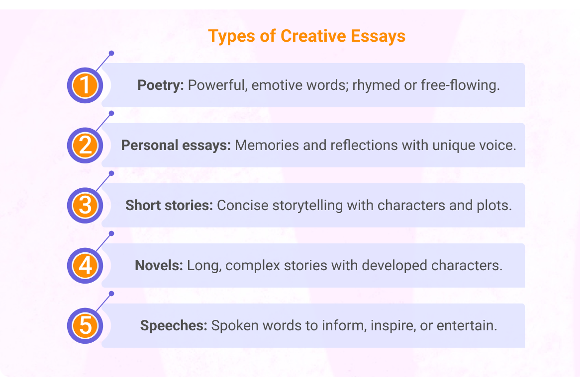 Types of Creative Essays 